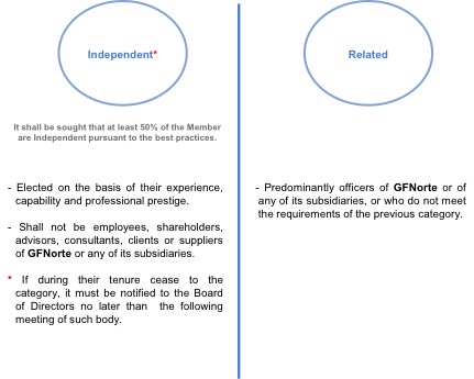 Classification Criteria