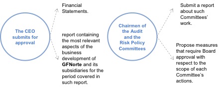 Board session Image