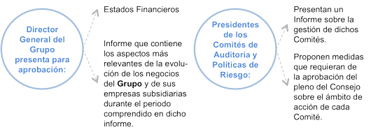 Imagen de la sesión de la Junta