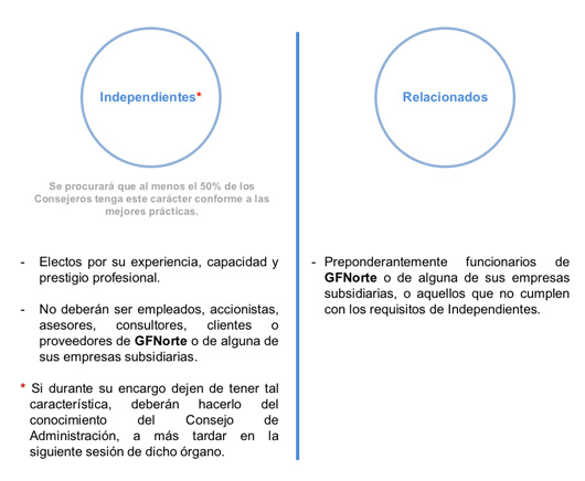 Criterios de clasificacion