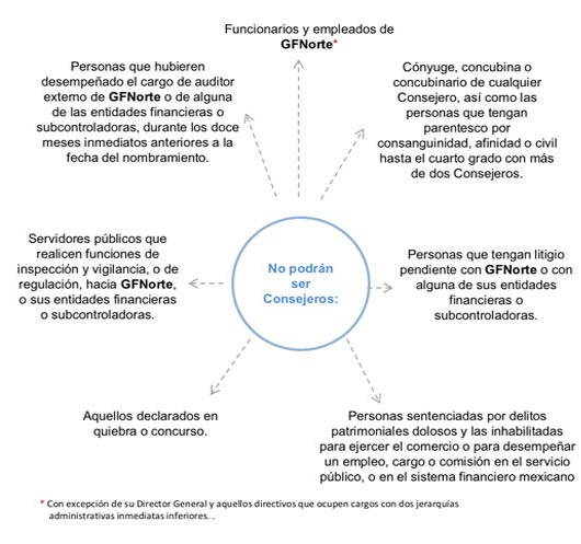 Cuadro de restricciones